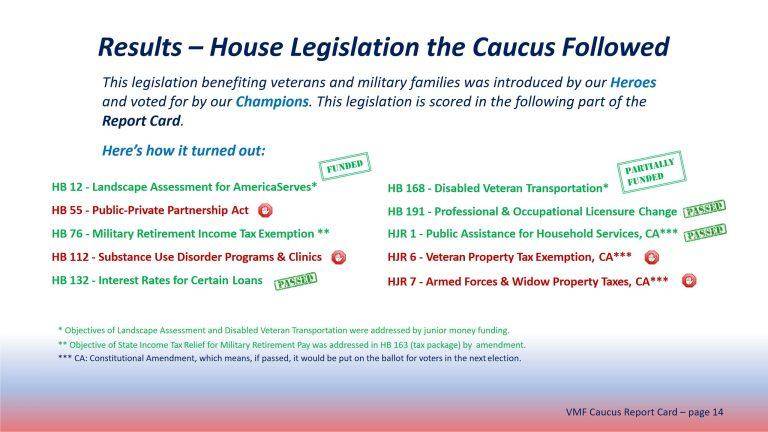 2022 Legislative Report Card FINAL_14
