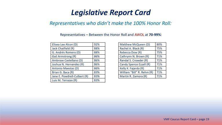 2022 Legislative Report Card FINAL_19