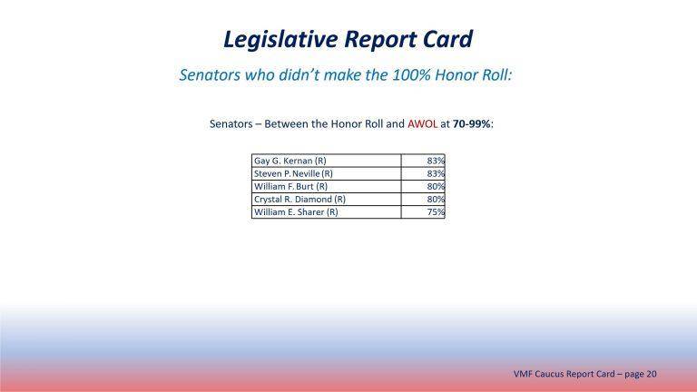 2022 Legislative Report Card FINAL_20
