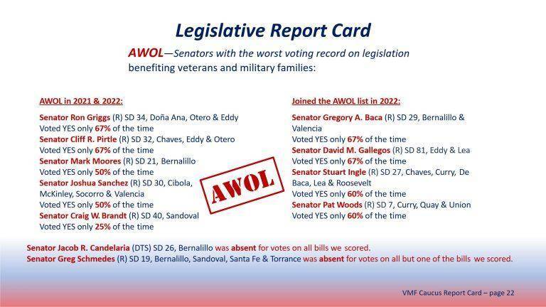 2022 Legislative Report Card FINAL_22